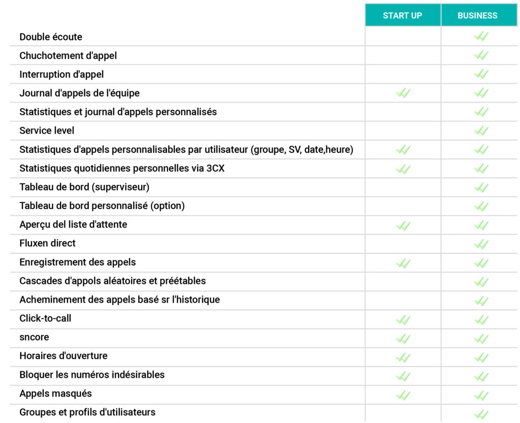 tableau Fonctionnalités PME