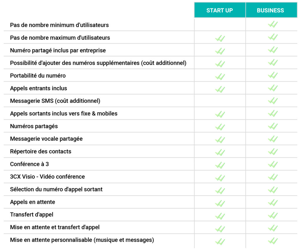 tableau Statistiques & suivi de l’activité PME