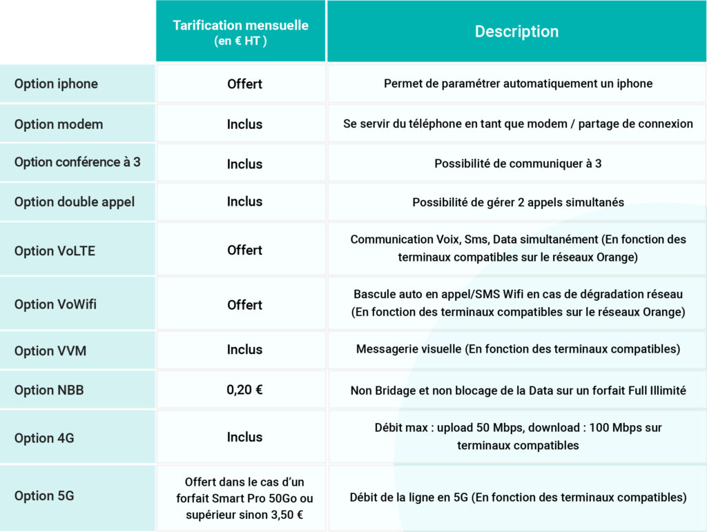 Tableau descriptif concernant les forfaits téléphonie mobilité