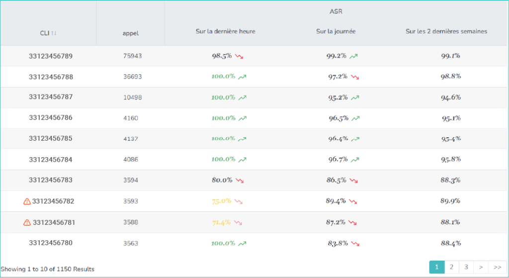 Interface de gestion des appels - Plug & Tel