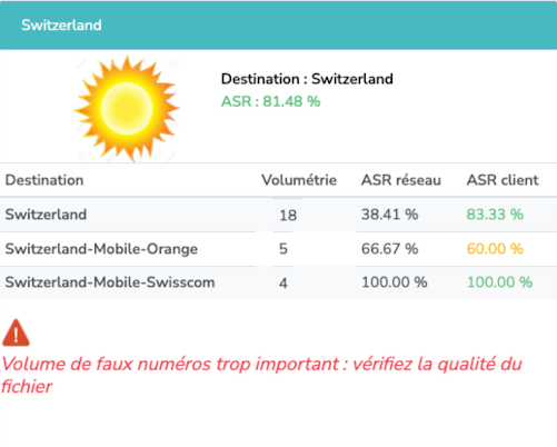 météo des réseaux - Plug & Tel